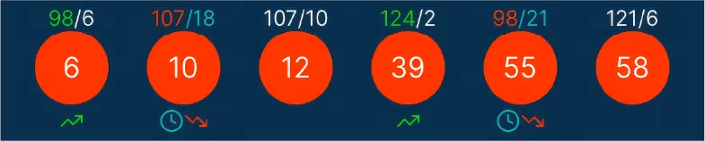 Lottery number picker UK - interactive number line showing UK lottery statistics and ball trends