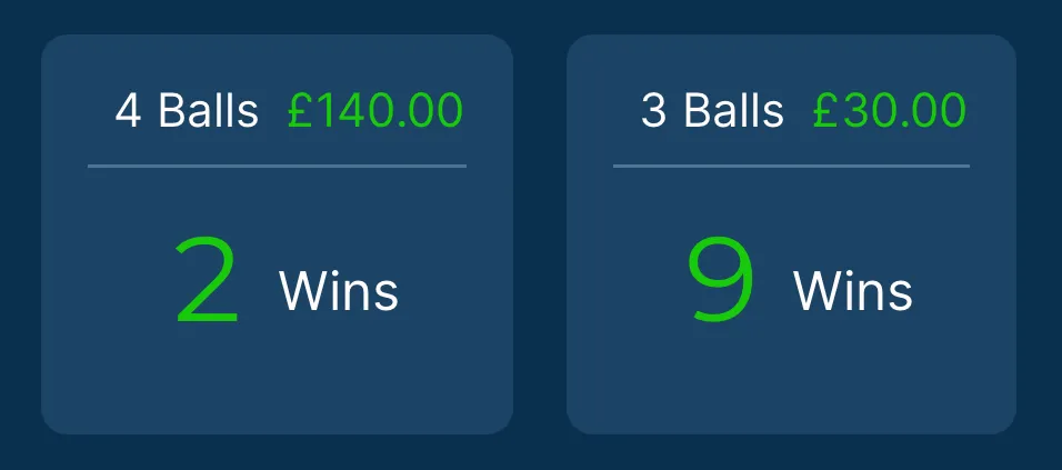 UK lotto companion - previous wins map showing historical lottery patterns