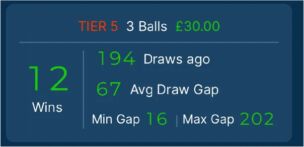 UK lotto companion - previous wins map showing historical lottery patterns