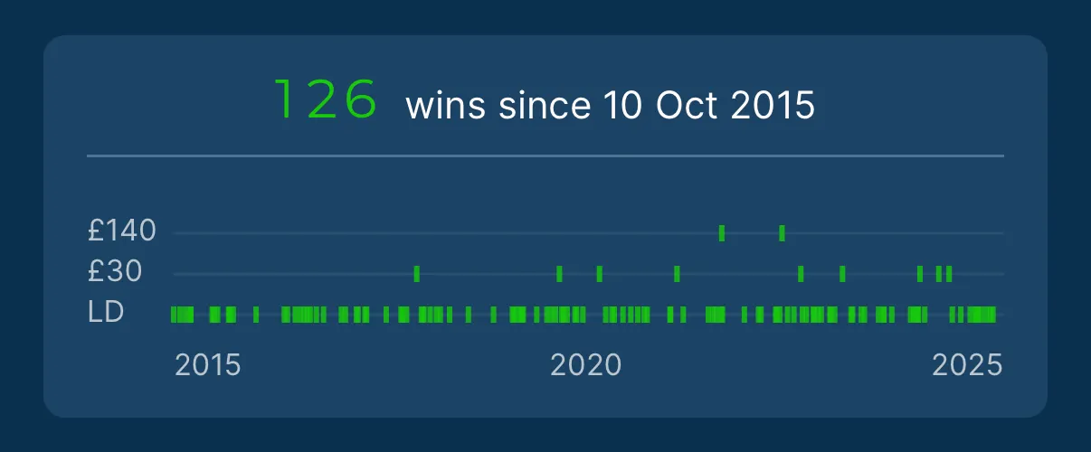 Lottery statistics app - win frequency heatmap for UK National Lottery
