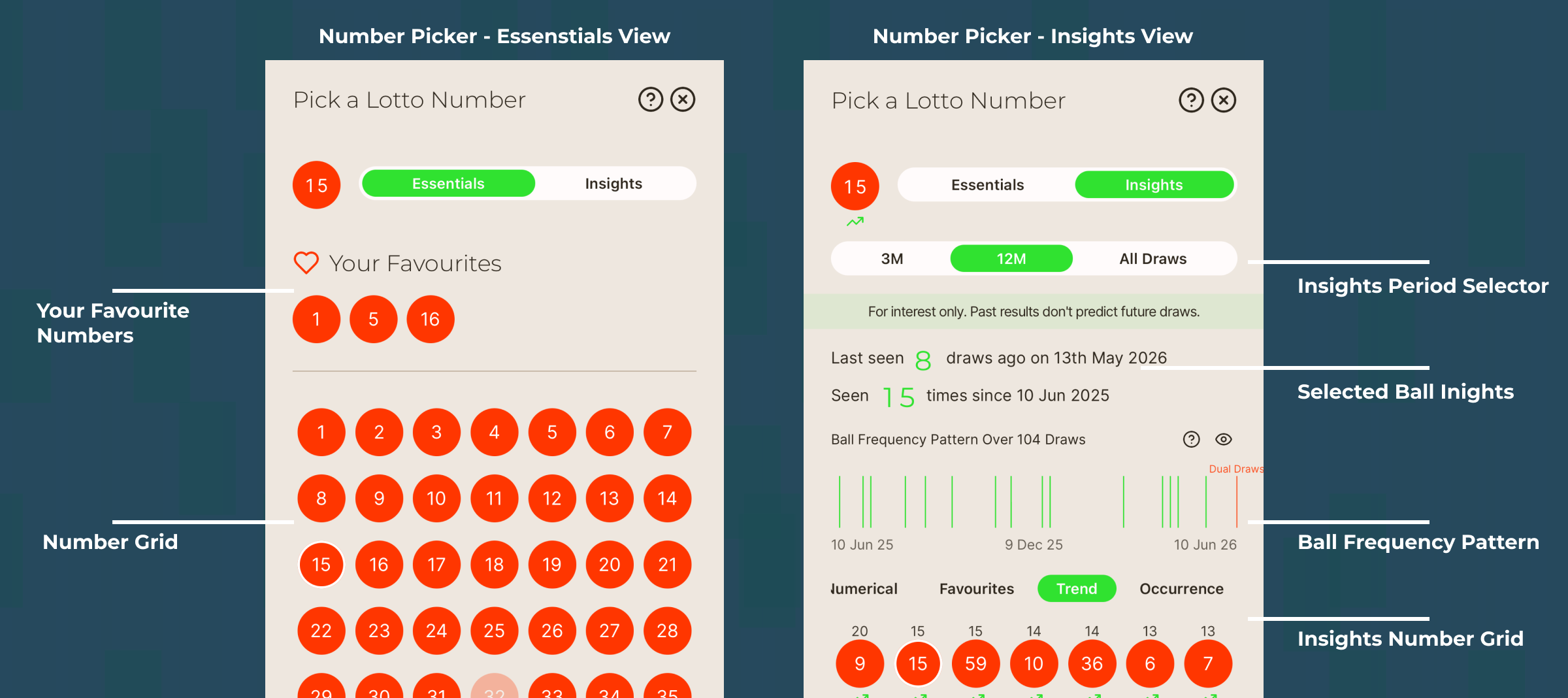 The Number Picker shown side by side in its Essentials view, with the Favourites list and number grid, and its Insights view showing one ball's historic performance